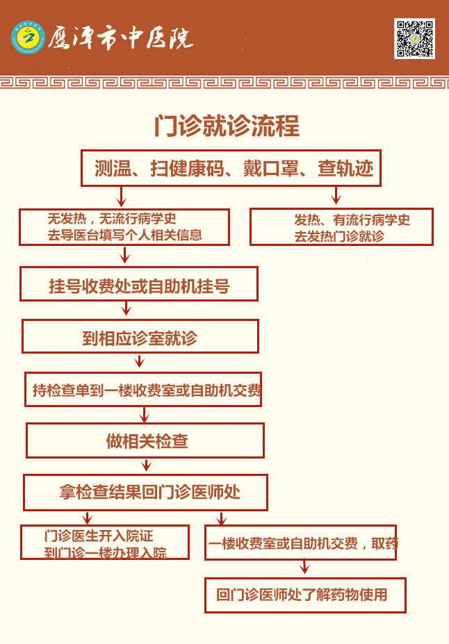 門(mén)診就診流程.png